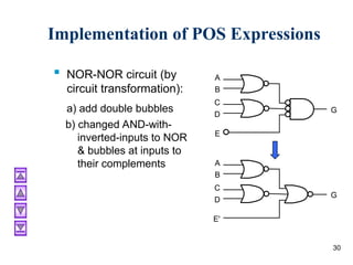 Pos Boolean boolean algebra and logic gates of digital logic design.ppt