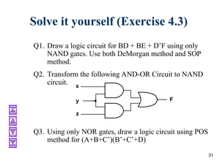boolean algebra and logic gates of digital logic design.ppt