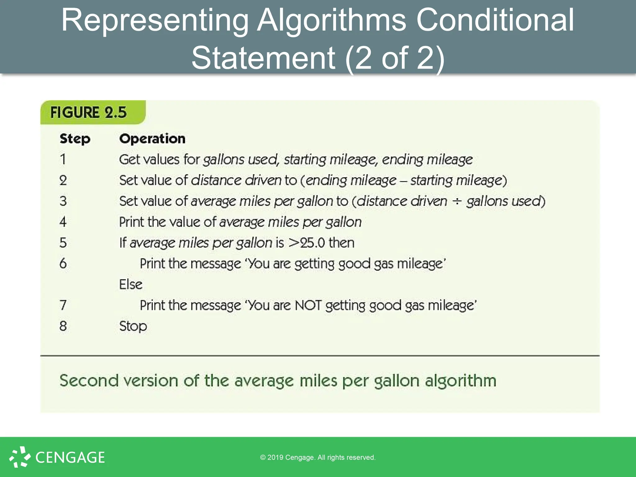 Representing Algorithms Conditional
Statement (2 of 2)
 