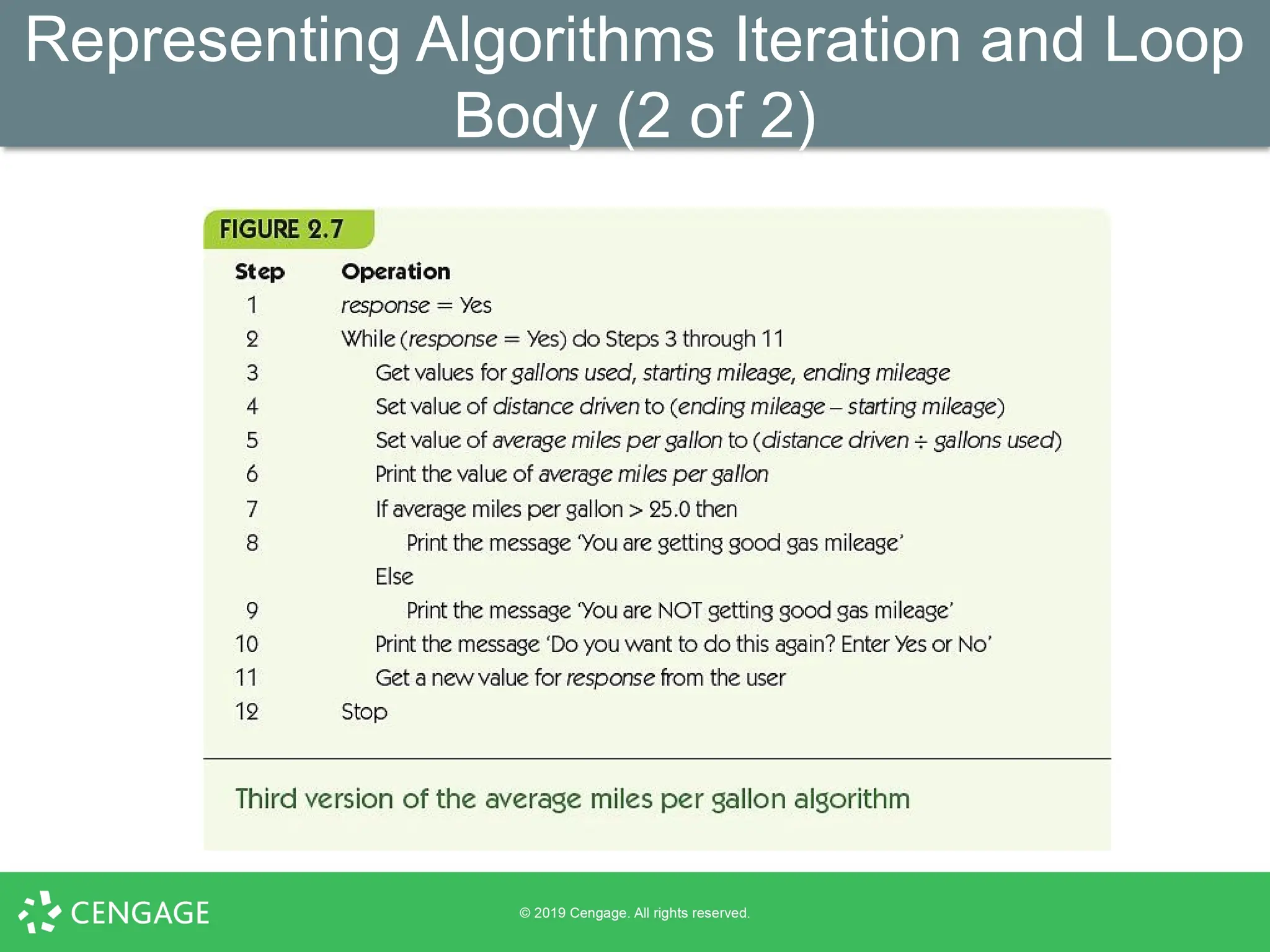 Representing Algorithms Iteration and Loop
Body (2 of 2)
 