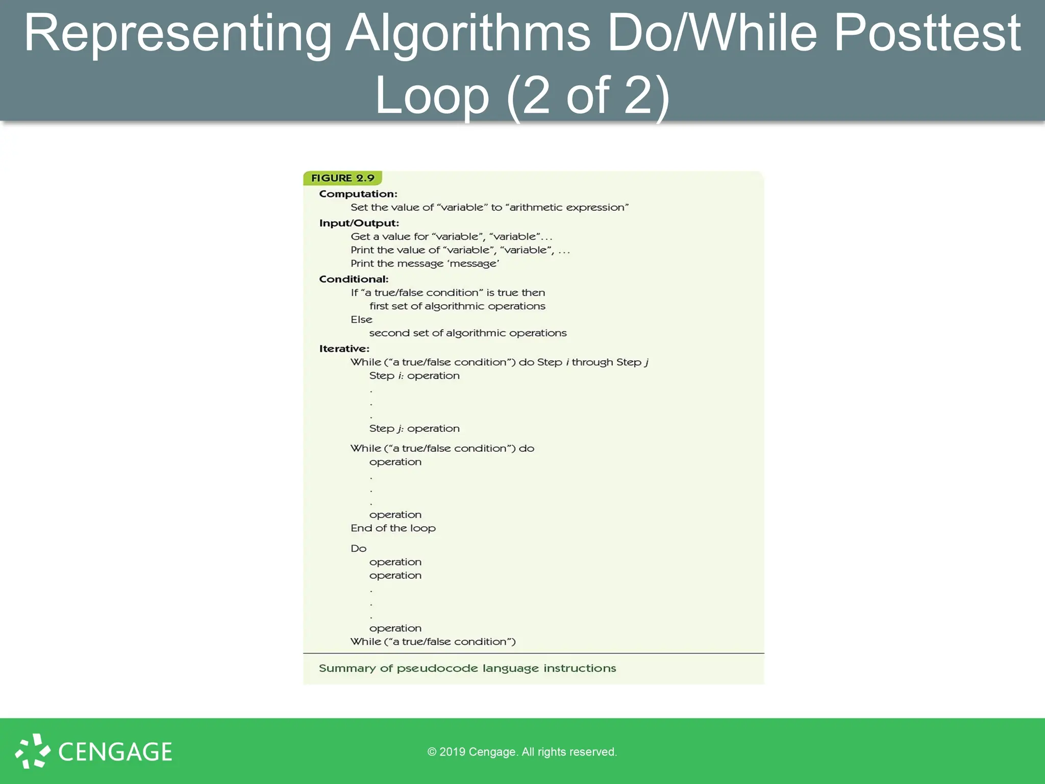 Representing Algorithms Do/While Posttest
Loop (2 of 2)
 