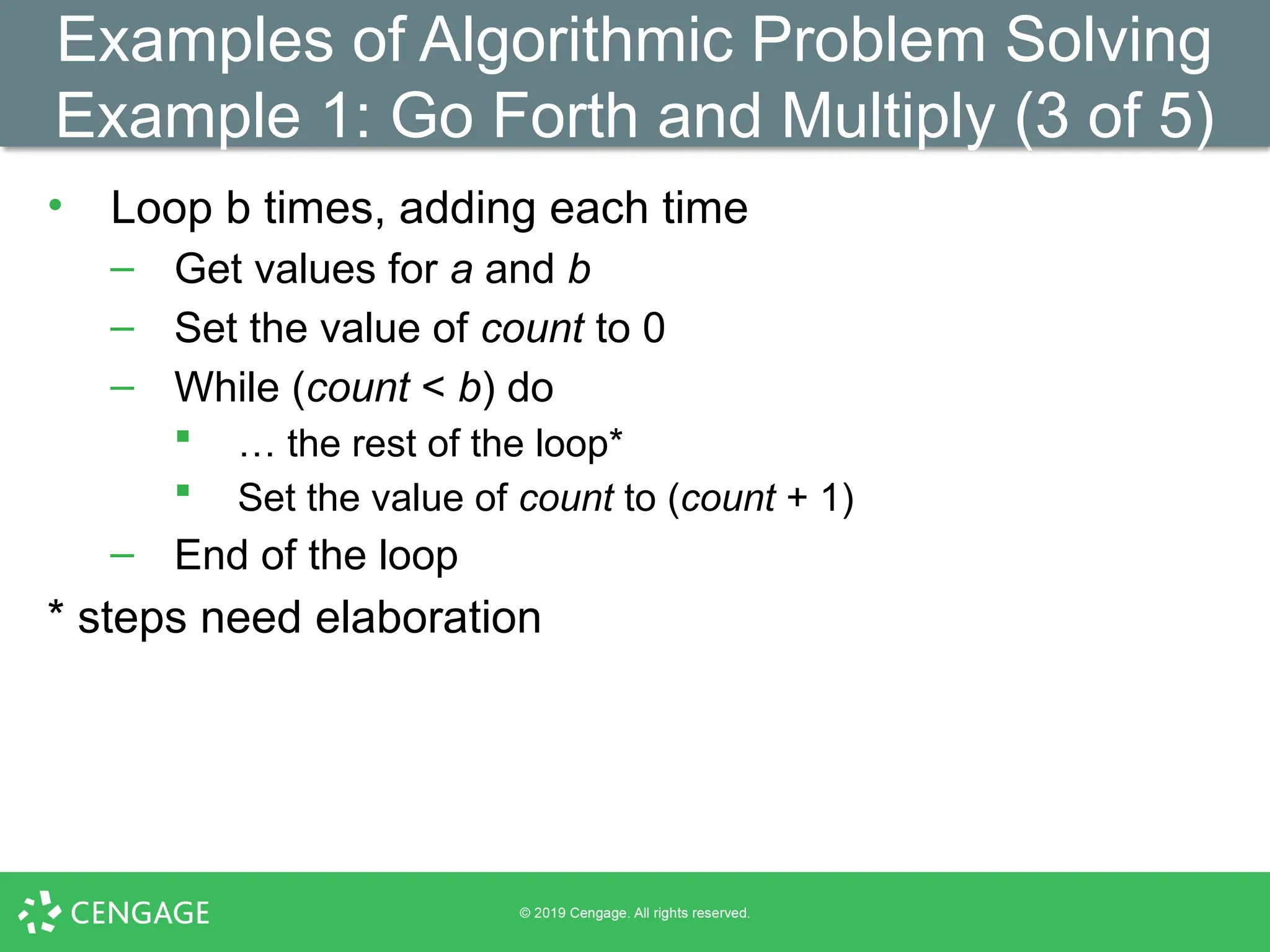 Examples of Algorithmic Problem Solving
Example 1: Go Forth and Multiply (3 of 5)
• Loop b times, adding each time
– Get values for a and b
– Set the value of count to 0
– While (count < b) do
 … the rest of the loop*
 Set the value of count to (count + 1)
– End of the loop
* steps need elaboration
 