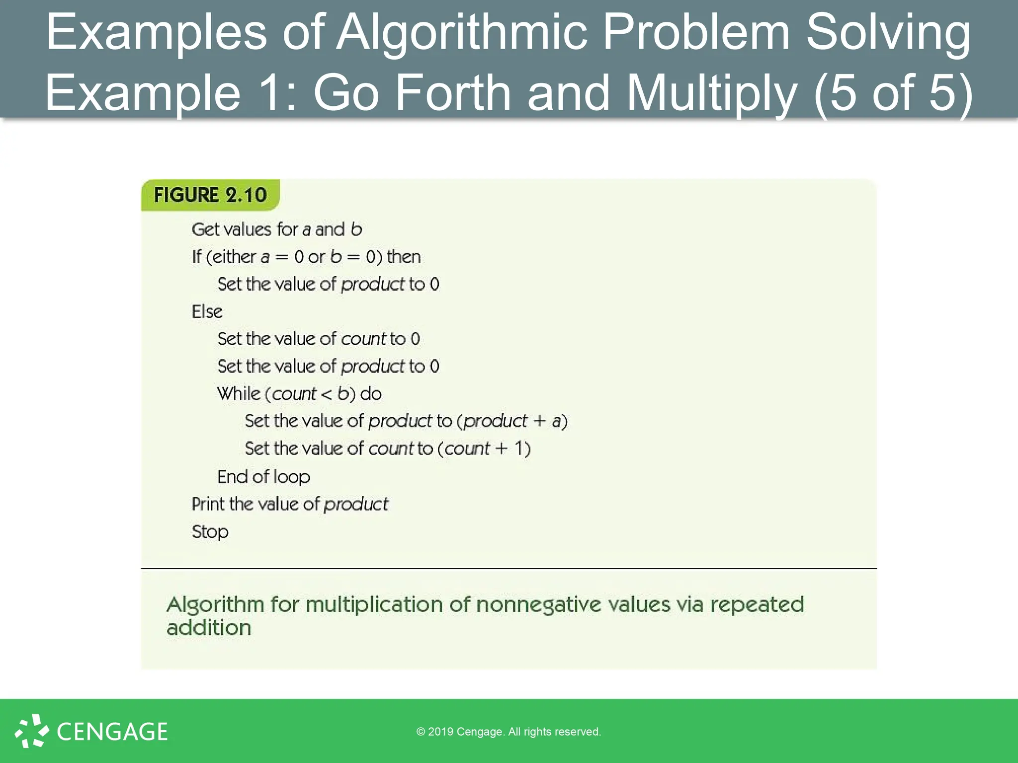Examples of Algorithmic Problem Solving
Example 1: Go Forth and Multiply (5 of 5)
 