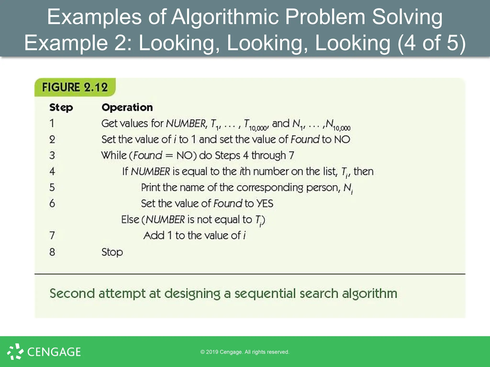 Examples of Algorithmic Problem Solving
Example 2: Looking, Looking, Looking (4 of 5)
 