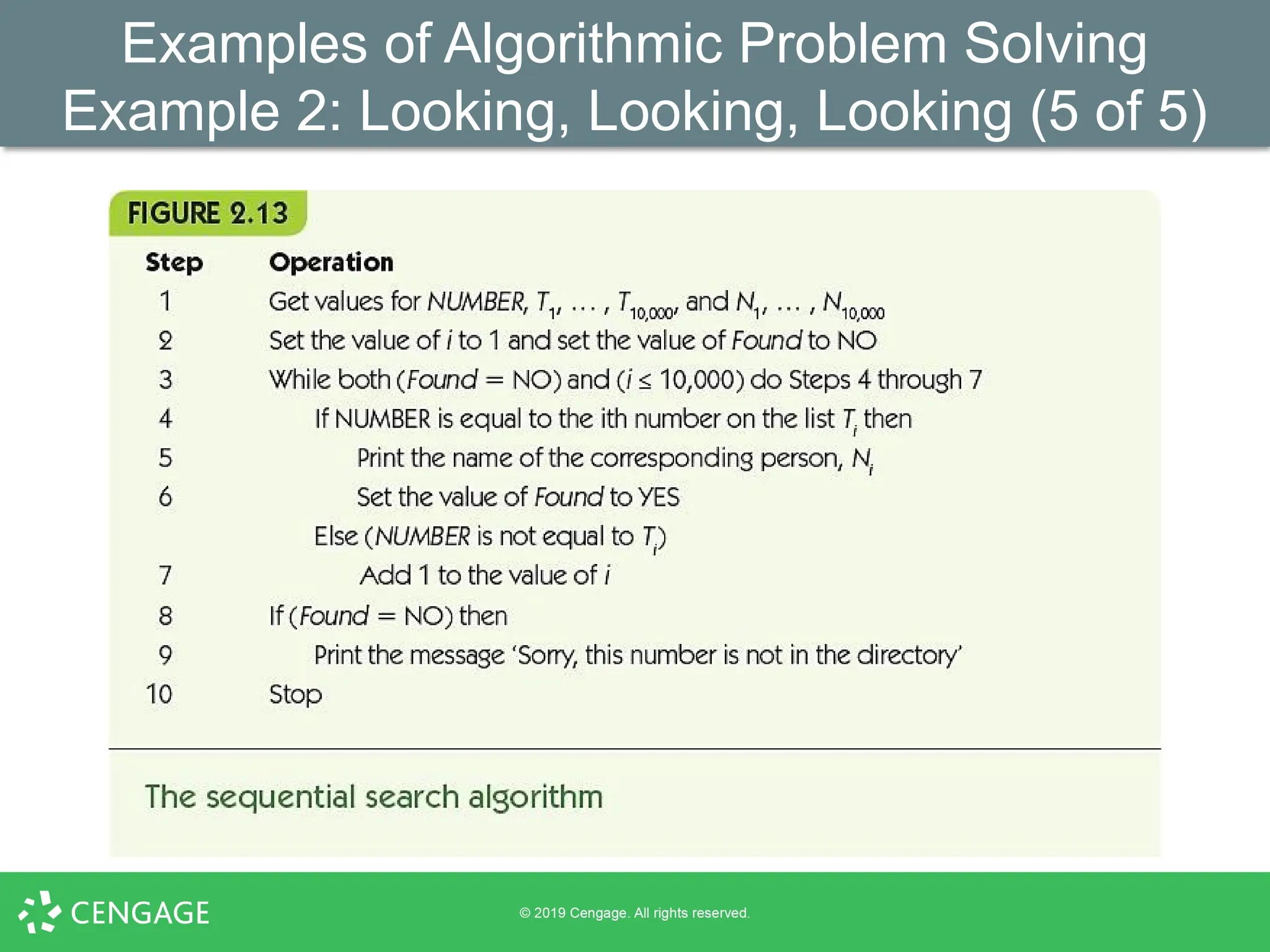 Examples of Algorithmic Problem Solving
Example 2: Looking, Looking, Looking (5 of 5)
 