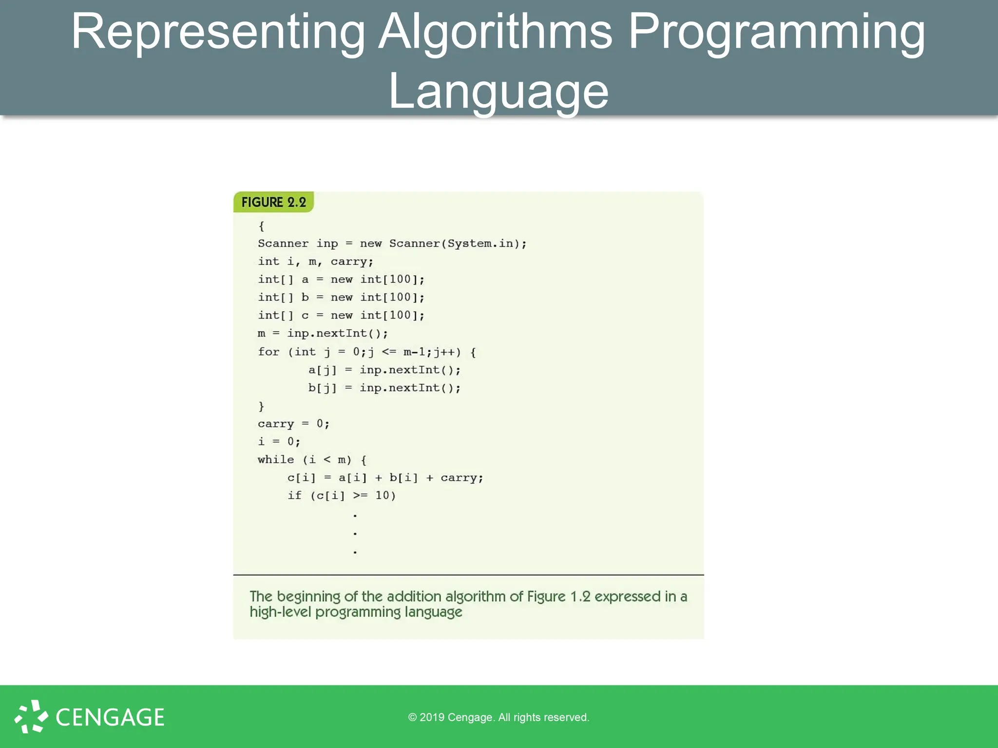Representing Algorithms Programming
Language
 