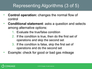 Ch02 - Algorithm and Discovery of Design.pptx