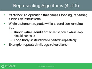 Ch02 - Algorithm and Discovery of Design.pptx