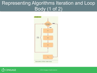 Ch02 - Algorithm and Discovery of Design.pptx