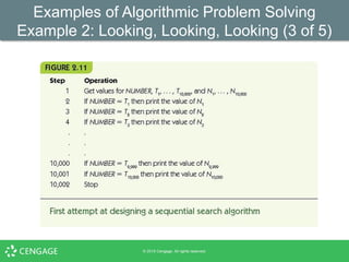 Ch02 - Algorithm and Discovery of Design.pptx
