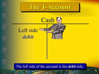 The T-Account
The left side of the account is the debit side.
Cash
Left side
debit
 