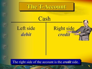 The T-Account
The right side of the account is the credit side.
Cash
Left side
debit
Right side
credit
 