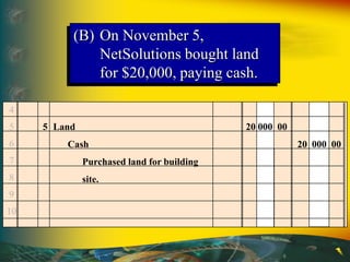 4
5
6
7
8
9
10
5 Land 20 000 00
Cash 20 000 00
Purchased land for building
site.
(B) On November 5,
NetSolutions bought land
for $20,000, paying cash.
 