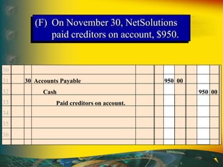 30 Accounts Payable 950 00
Cash 950 00
Paid creditors on account.
30
31
32
33
34
35
36
(F) On November 30, NetSolutions
paid creditors on account, $950.
 