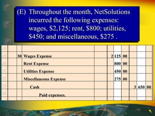 (E) Throughout the month, NetSolutions
incurred the following expenses:
wages, $2,125; rent, $800; utilities,
$450; and miscellaneous, $275 .
30 Wages Expense 2 125 00
Rent Expense 800 00
Utilities Expense 450 00
Miscellaneous Expense 275 00
Cash 3 650 00
Paid expenses.
18
19
20
21
22
23
24
 