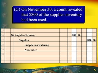 (G) On November 30, a count revealed
that $800 of the supplies inventory
had been used.
30 Supplies Expense 800 00
Supplies 800 00
Supplies used during
November.
25
26
27
28
29
30
31
 