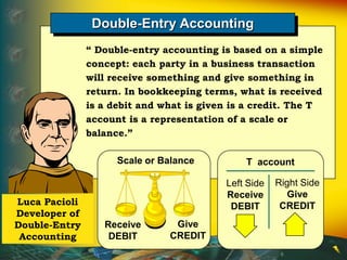 Double-Entry Accounting
“ Double-entry accounting is based on a simple
concept: each party in a business transaction
will receive something and give something in
return. In bookkeeping terms, what is received
is a debit and what is given is a credit. The T
account is a representation of a scale or
balance.”
Luca Pacioli
Developer of
Double-Entry
Accounting
Scale or Balance
Receive
DEBIT
Give
CREDIT
T account
Left Side
Receive
DEBIT
Right Side
Give
CREDIT
 
