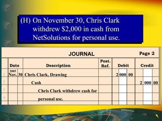 Post.
Ref.
JOURNAL
Date Description Debit Credit
Page 2
1
2
3
4
Nov. 30
2005
Chris Clark, Drawing 2 000 00
Cash 2 000 00
Chris Clark withdrew cash for
personal use.
(H) On November 30, Chris Clark
withdrew $2,000 in cash from
NetSolutions for personal use.
 