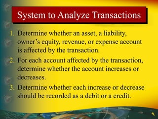 1. Determine whether an asset, a liability,
owner’s equity, revenue, or expense account
is affected by the transaction.
2. For each account affected by the transaction,
determine whether the account increases or
decreases.
3. Determine whether each increase or decrease
should be recorded as a debit or a credit.
System to Analyze Transactions
 