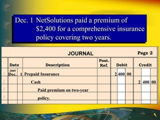 Post.
Ref.
JOURNAL
Date Description Debit Credit
Page 2
1
2
3
4
Dec. 1
2005
Prepaid Insurance 2 400 00
Cash 2 400 00
Paid premium on two-year
policy.
Dec. 1 NetSolutions paid a premium of
$2,400 for a comprehensive insurance
policy covering two years.
 