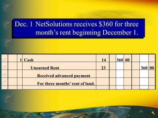14
15
16
17
1 Cash 14 360 00
Unearned Rent 23 360 00
Received advanced payment
For three months’ rent of land.
Dec. 1 NetSolutions receives $360 for three
month’s rent beginning December 1.
 