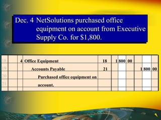 Dec. 4 NetSolutions purchased office
equipment on account from Executive
Supply Co. for $1,800.
18
19
20
21
4 Office Equipment 18 1 800 00
Accounts Payable 21 1 800 00
Purchased office equipment on
account.
 