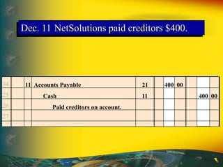 Dec. 11 NetSolutions paid creditors $400.
24
25
26
27
11 Accounts Payable 21 400 00
Cash 11 400 00
Paid creditors on account.
 