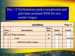 Dec. 13 NetSolutions paid a receptionist and
part-time assistant $950 for two
weeks’ wages.
Post.
Ref.
JOURNAL
Date Description Debit Credit
Page 3
1
2
3
4
Dec. 13
2005
Wages Expense 51 950 00
Cash 11 950 00
Paid two week’s wages.
 