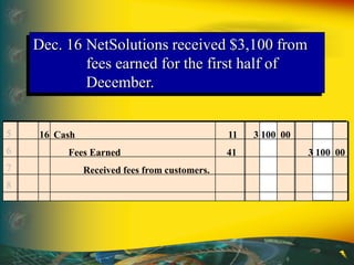 Dec. 16 NetSolutions received $3,100 from
fees earned for the first half of
December.
5
6
7
8
16 Cash 11 3 100 00
Fees Earned 41 3 100 00
Received fees from customers.
 
