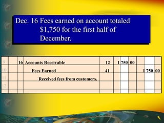 Dec. 16 Fees earned on account totaled
$1,750 for the first half of
December.
9
10
11
12
16 Accounts Receivable 12 1 750 00
Fees Earned 41 1 750 00
Received fees from customers.
 