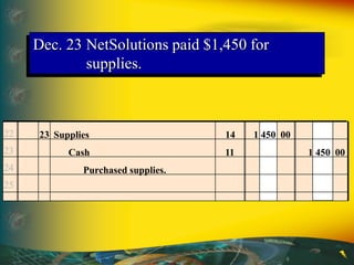 Dec. 23 NetSolutions paid $1,450 for
supplies.
22
23
24
25
23 Supplies 14 1 450 00
Cash 11 1 450 00
Purchased supplies.
 