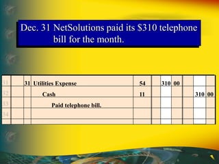 Dec. 31 NetSolutions paid its $310 telephone
bill for the month.
31
32
33
34
31 Utilities Expense 54 310 00
Cash 11 310 00
Paid telephone bill.
 