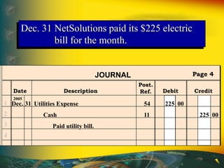 Dec. 31 NetSolutions paid its $225 electric
bill for the month.
Post.
Ref.
JOURNAL
Date Description Debit Credit
Page 4
1
2
3
4
Dec. 31
2005
Utilities Expense 54 225 00
Cash 11 225 00
Paid utility bill.
 