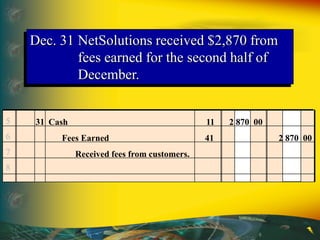 Dec. 31 NetSolutions received $2,870 from
fees earned for the second half of
December.
5
6
7
8
31 Cash 11 2 870 00
Fees Earned 41 2 870 00
Received fees from customers.
 