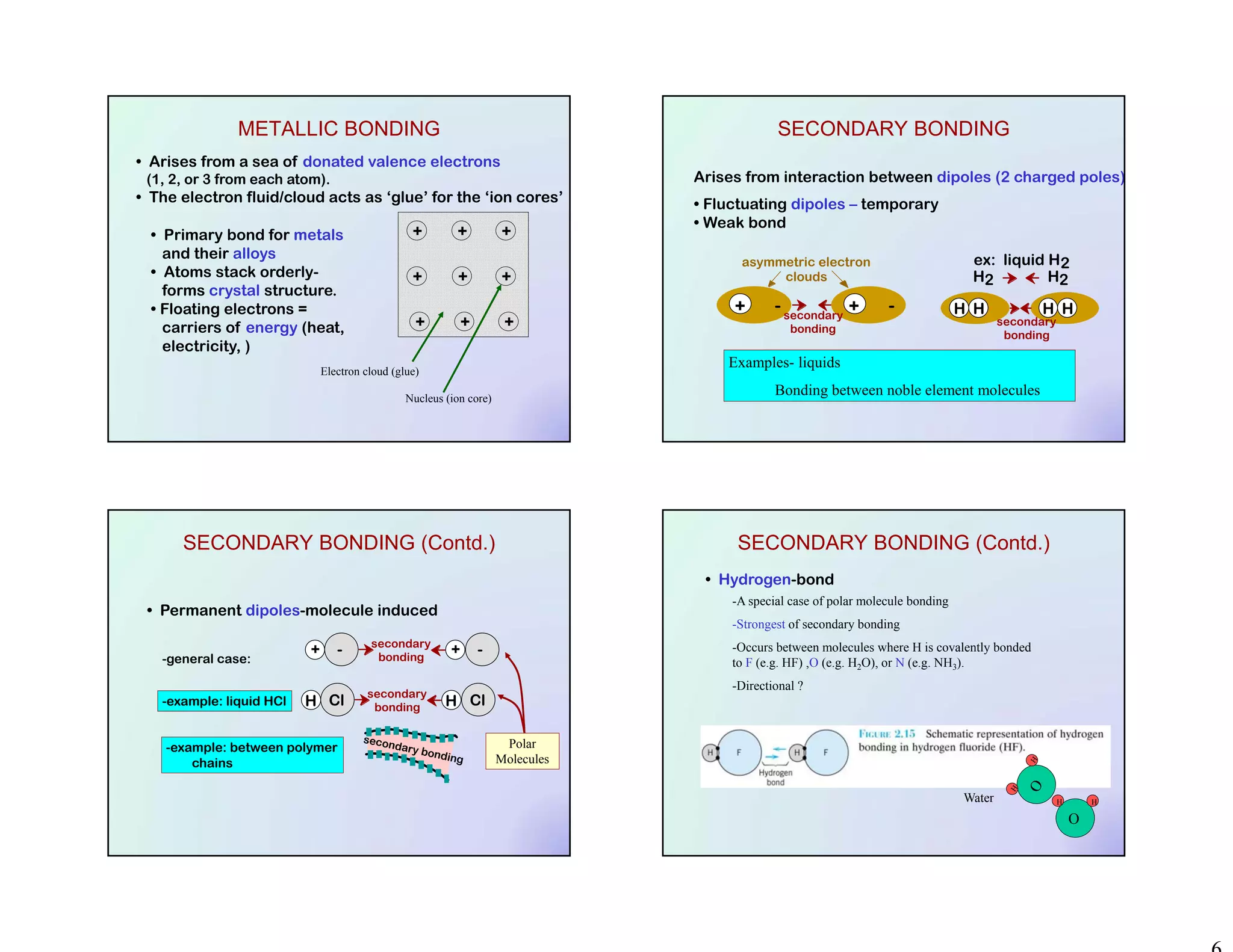 • Arises from a sea of donated valence electrons
(1, 2, or 3 from each atom).
• The electron fluid/cloud acts as ‘glue’ for the ‘ion cores’
• Primary bond for metals
and their alloys
• Atoms stack orderly-
forms crystal structure.
• Floating electrons =
carriers of energy (heat,
electricity, )
+ + +
+ + +
+ + +
METALLIC BONDING
Electron cloud (glue)
Nucleus (ion core)
Arises from interaction between dipoles (2 charged poles)
• Fluctuating dipoles – temporary
• Weak bond
HH HH
H2 H2
secondary
bonding
ex: liquid H2asymmetric electron
clouds
+ - + -secondary
bonding
SECONDARY BONDING
Examples- liquids
Bonding between noble element molecules
SECONDARY BONDING (Contd.)
• Permanent dipoles-molecule induced
+ - secondary
bonding
+ -
H Cl H Clsecondary
bonding
secondary bonding
-general case:
-example: liquid HCl
-example: between polymer
chains
Polar
Molecules
SECONDARY BONDING (Contd.)
• Hydrogen-bond
-A special case of polar molecule bonding
-Strongest of secondary bonding
-Occurs between molecules where H is covalently bonded
to F (e.g. HF) ,O (e.g. H2O), or N (e.g. NH3).
-Directional ?
Water
O
HH
 