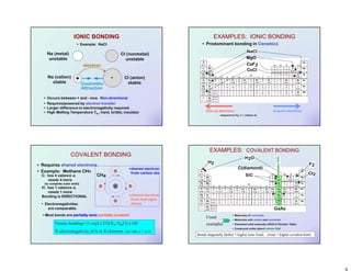 Na (metal)
unstable
Cl (nonmetal)
unstable
electron
+ -
Coulombic
Attraction
Na (cation)
stable
Cl (anion)
stable
• Occurs between + and - ions. Non-directional
• Requires/powered by electron transfer.
• Larger difference in electronegativity required.
• Example: NaCl
IONIC BONDING
• High Melting Temperature Tm , hard, brittle, insulator
• Predominant bonding in Ceramics
Give up electrons Acquire electrons
He
-
Ne
-
Ar
-
Kr
-
Xe
-
Rn
-
F
4.0
Cl
3.0
Br
2.8
I
2.5
At
2.2
Li
1.0
Na
0.9
K
0.8
Rb
0.8
Cs
0.7
Fr
0.7
H
2.1
Be
1.5
Mg
1.2
Ca
1.0
Sr
1.0
Ba
0.9
Ra
0.9
Ti
1.5
Cr
1.6
Fe
1.8
Ni
1.8
Zn
1.8
As
2.0
CsCl
MgO
CaF2
NaCl
O
3.5
Adapted from Fig. 2.7, Callister 6e.
EXAMPLES: IONIC BONDING
• Requires shared electrons
• Example: Methane CH4
C: has 4 valence e,
needs 4 more
(to complete outer shell)
H: has 1 valence e,
needs 1 more
Bonding is DIRECTIONAL
• Electronegativities
are comparable.
shared electron
from carbon ato
shared electron
from hydrogen
atoms
H
H
H
H
C
CH4
COVALENT BONDING
• Most bonds are partially ionic partially covalent
%ionic bonding={1-exp[-(.25)(XA-XB)2]}x100
X-electronegativity of A or B elements. See Table 2.7 p-24
• Molecules of nonmetals
• Molecules with metals and nonmetals
• Elemental solid molecules (RHS of Periodic Table)
• Compound solids (about column IVA)
He
-
Ne
-
Ar
-
Kr
-
Xe
-
Rn
-
F
4.0
Cl
3.0
Br
2.8
I
2.5
At
2.2
Li
1.0
Na
0.9
K
0.8
Rb
0.8
Cs
0.7
Fr
0.7
H
2.1
Be
1.5
Mg
1.2
Ca
1.0
Sr
1.0
Ba
0.9
Ra
0.9
Ti
1.5
Cr
1.6
Fe
1.8
Ni
1.8
Zn
1.8
As
2.0
SiC
C(diamond)
H2O
C
2.5
H2
Cl2
F2
Si
1.8
Ga
1.6
GaAs
Ge
1.8
O
2.0
columnIVA
Sn
1.8
Pb
1.8
EXAMPLES: COVALENT BONDING
Usual
examples
Bonds diagonally farther = higher ionic bond, closer = higher covalent bond
 