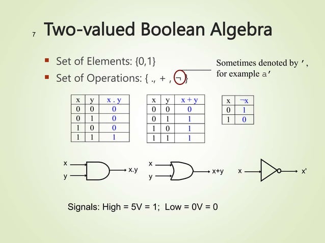 Boolean Algebra and Logic gates ( Chapter 2) | PPT