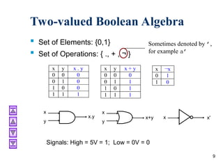 Boolean algebra and logic gates.Digital l | PPT