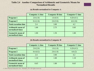 CH02-Computer Organization and Architecture 10e.pptx