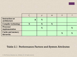Advanced Computer Performance Issues and Optimization Techniques in ...