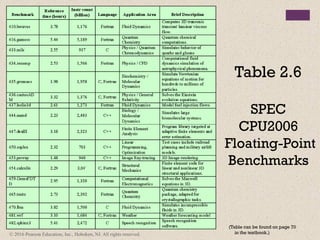 Advanced Computer Performance Issues and Optimization Techniques in ...