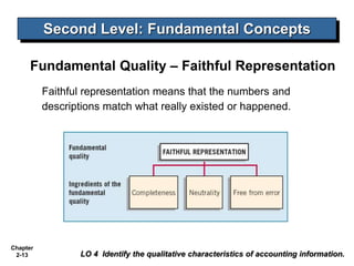 Chapter
2-13
Fundamental Quality – Faithful Representation
Faithful representation means that the numbers and
descriptions match what really existed or happened.
Second Level: Fundamental Concepts
LO 4 Identify the qualitative characteristics of accounting information.
 