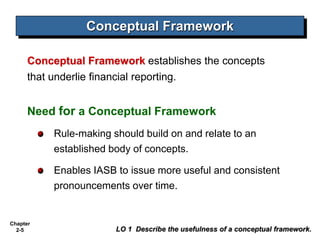 Chapter
2-5
Need for a Conceptual Framework
Rule-making should build on and relate to an
established body of concepts.
Enables IASB to issue more useful and consistent
pronouncements over time.
Conceptual Framework
LO 1 Describe the usefulness of a conceptual framework.
Conceptual Framework establishes the concepts
that underlie financial reporting.
 