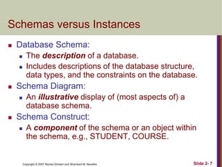 Copyright © 2007 Ramez Elmasri and Shamkant B. Navathe Slide 2- 7
Schemas versus Instances
 Database Schema:
 The description of a database.
 Includes descriptions of the database structure,
data types, and the constraints on the database.
 Schema Diagram:
 An illustrative display of (most aspects of) a
database schema.
 Schema Construct:
 A component of the schema or an object within
the schema, e.g., STUDENT, COURSE.
 
