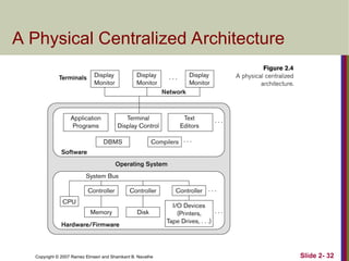 Copyright © 2007 Ramez Elmasri and Shamkant B. Navathe Slide 2- 32
A Physical Centralized Architecture
 