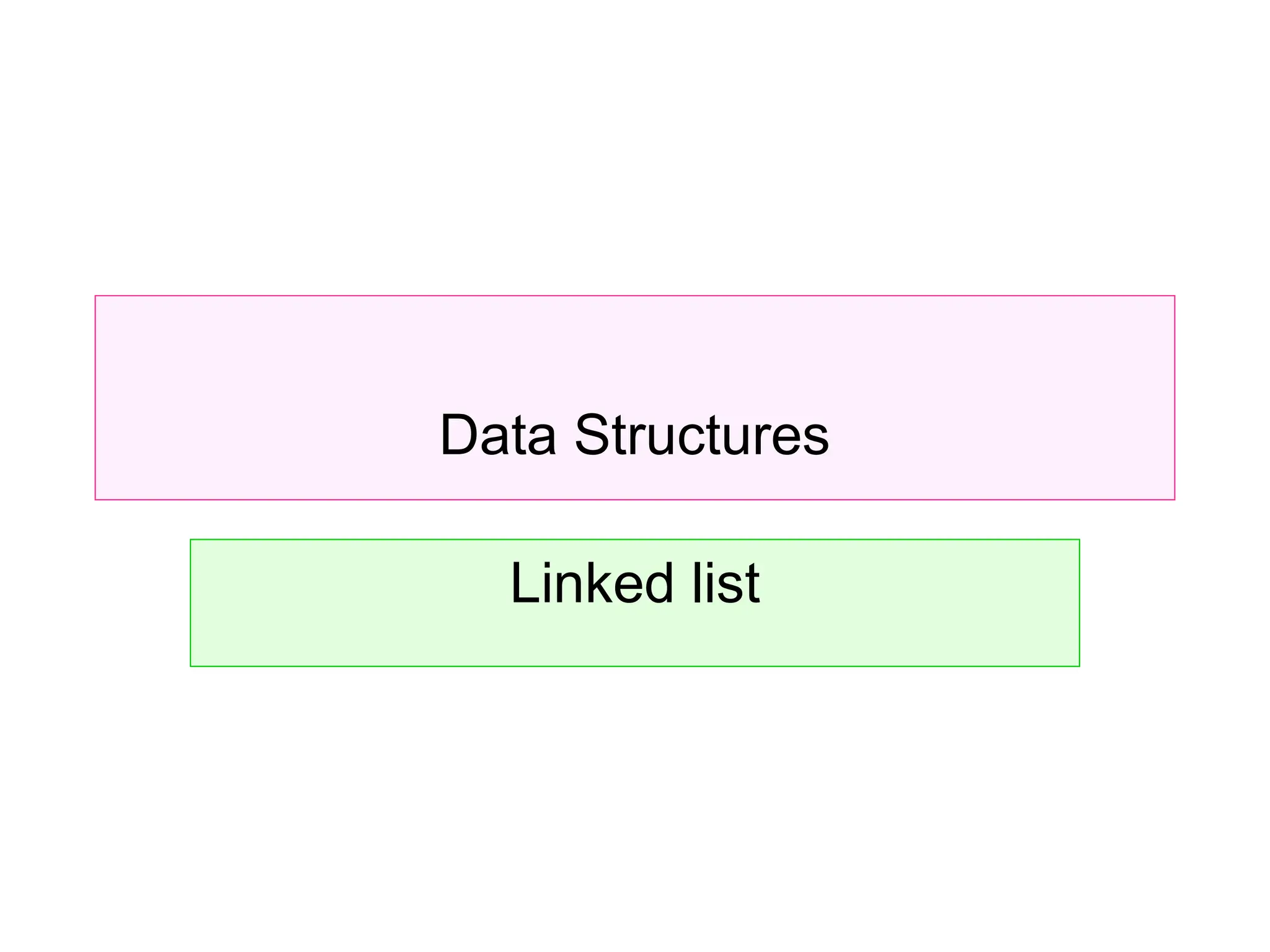 Data Structures Linked list 