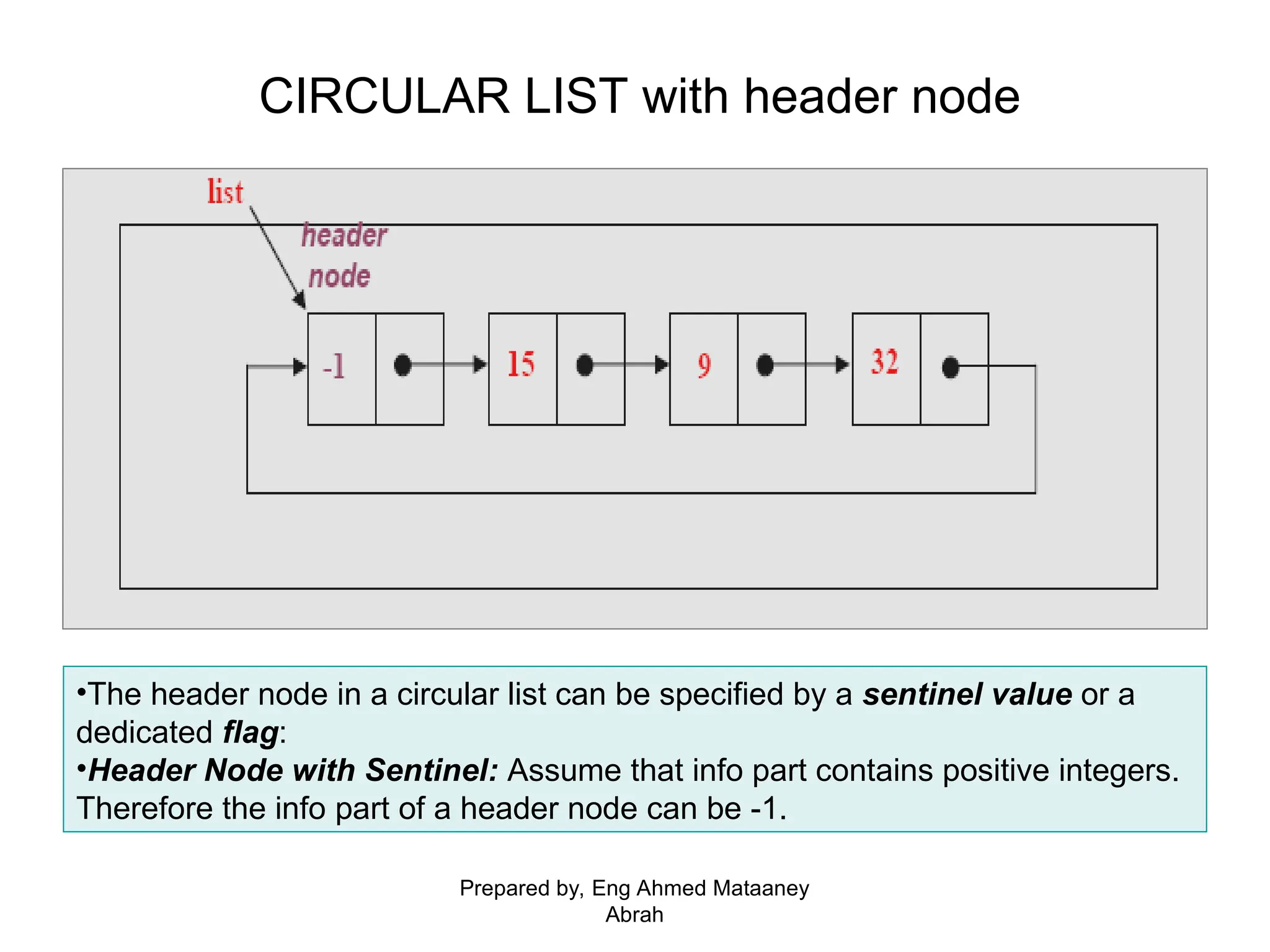 CIRCULAR LIST with header node •The header node in a circular list can be specified by a sentinel value or a dedicated flag: •Header Node with Sentinel: Assume that info part contains positive integers. Therefore the info part of a header node can be -1. Prepared by, Eng Ahmed Mataaney Abrah 
