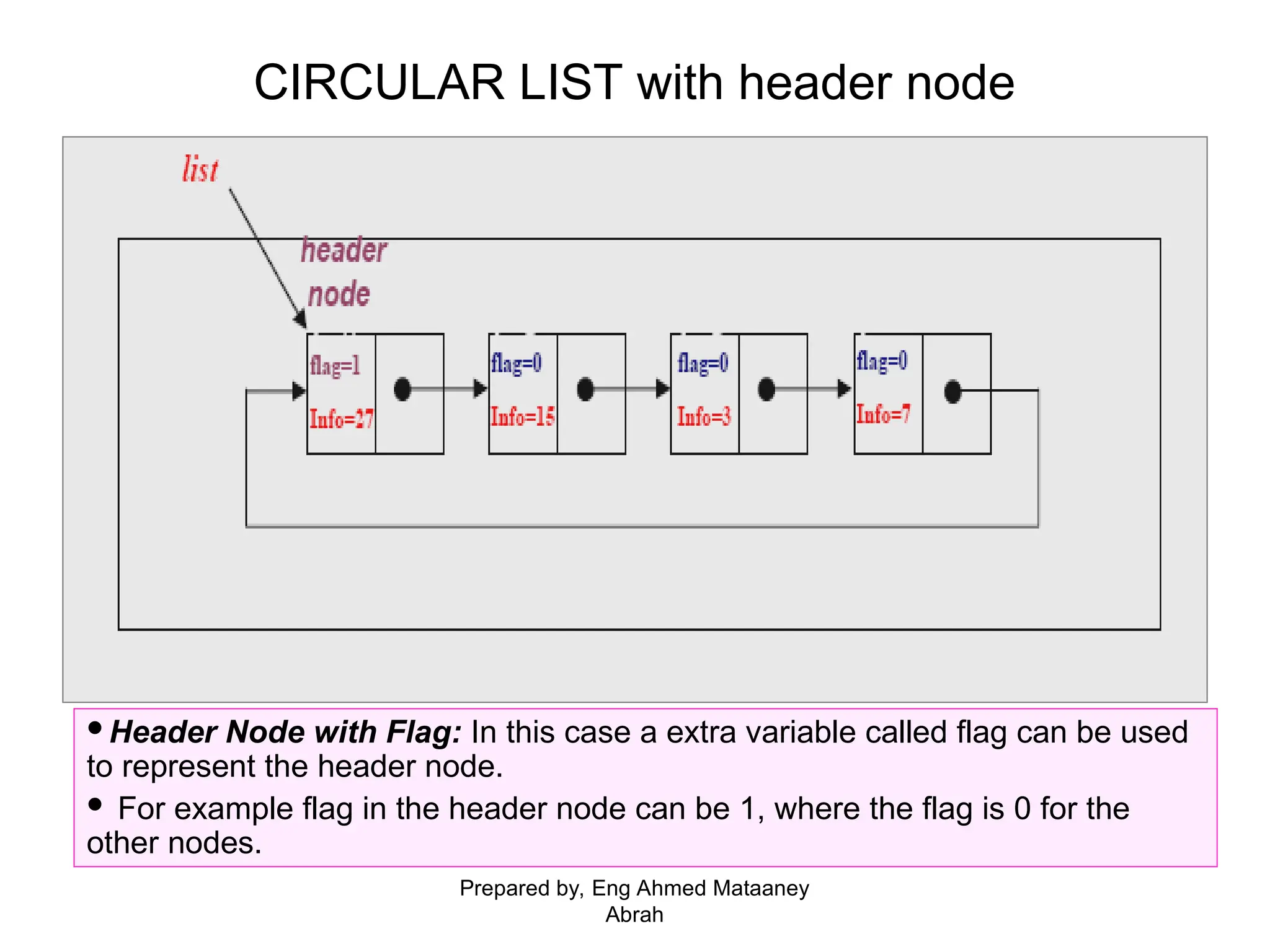 CIRCULAR LIST with header node Header Node with Flag: In this case a extra variable called flag can be used to represent the header node.  For example flag in the header node can be 1, where the flag is 0 for the other nodes. Prepared by, Eng Ahmed Mataaney Abrah 