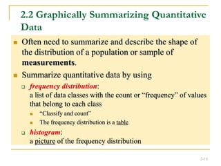 DATA ANALYSIS FOR BUSINESS ch02-Discriptive Statistics_Tabular and ...