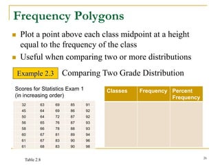 DATA ANALYSIS FOR BUSINESS ch02-Discriptive Statistics_Tabular and ...